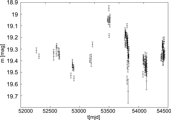 QSO continuum light curve
