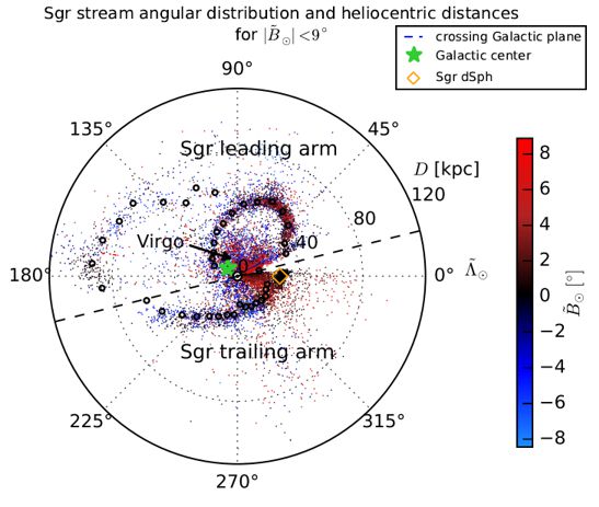 Sagittarius stream